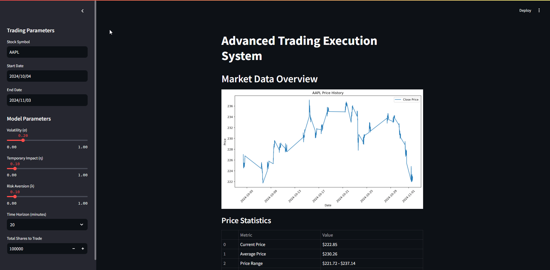 Optimal Trading Execution System